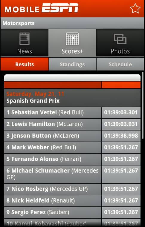 A Spanish Grand Prix results table listing drivers, teams and times