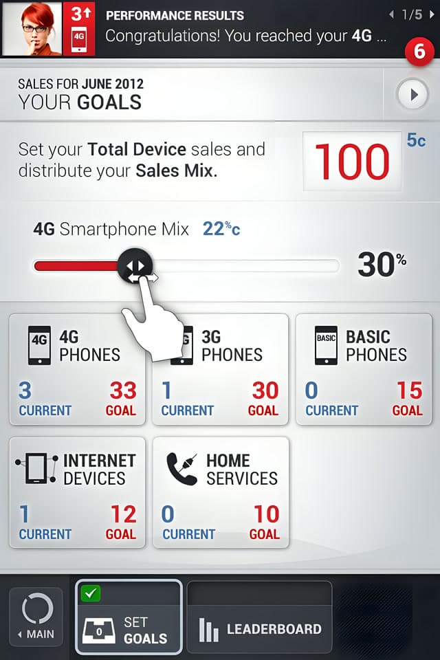 A goals screen reading "Congratulations! You reached your 4G goal" above a breakdown of total device sales and distribution across smartphone, basic and internet devices