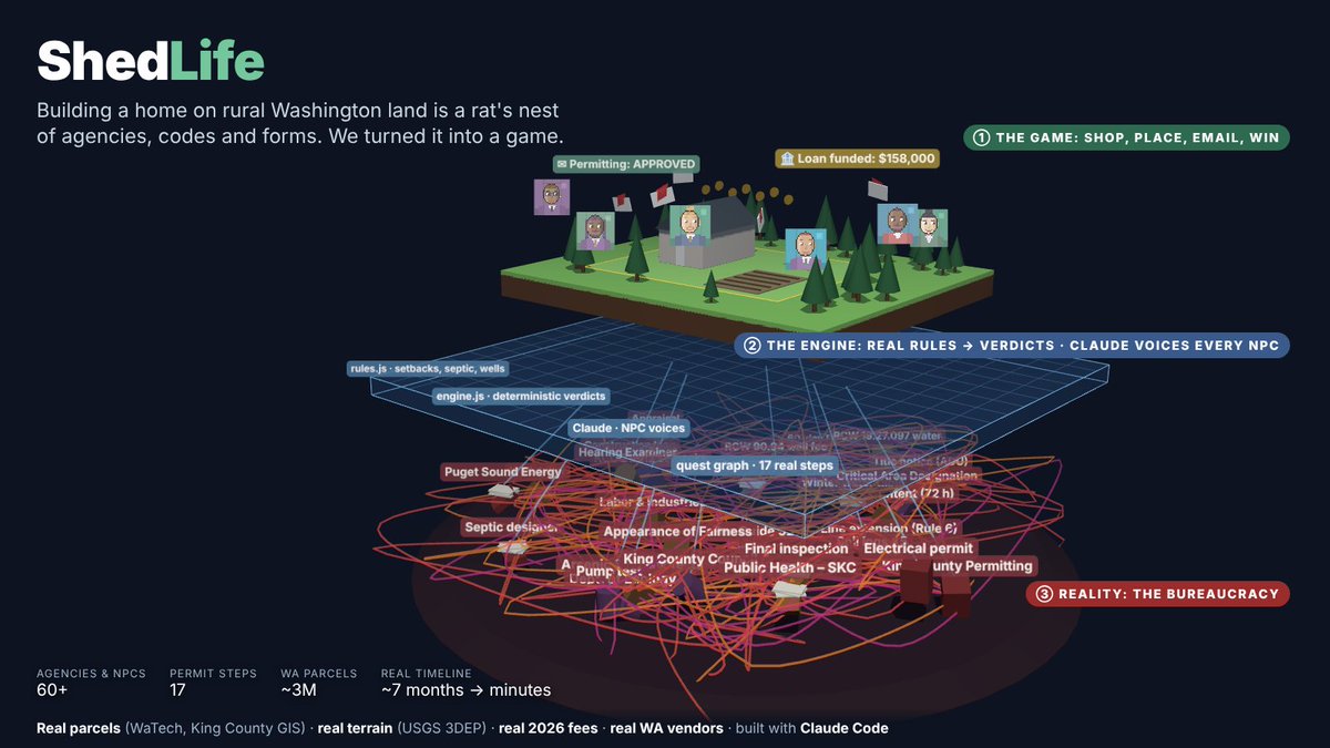 ShedLife, a near-sim built on real government regulations
